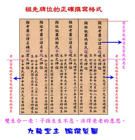 祖先牌位写法范例|10步驟寫出完美牌位